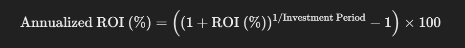 annualized roi formula