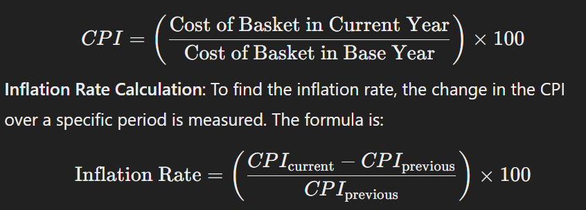 inflation formula