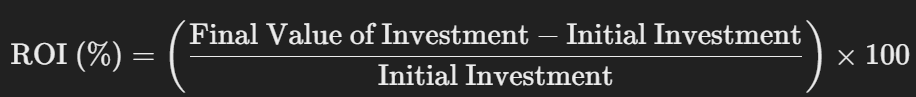 Formula for ROI Calculation